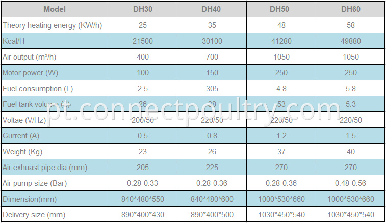 Heater DH models